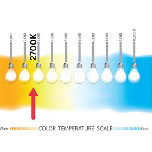 Light Colour Temperature Chart