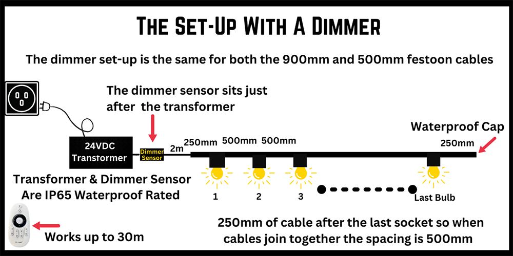 The Set-up With a Dimmer