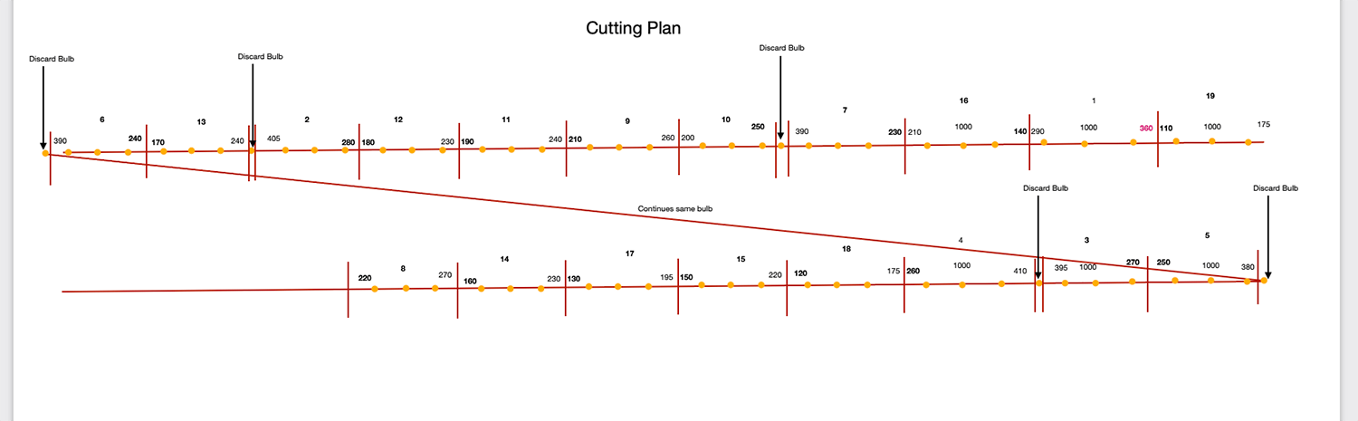 Cutting Plan